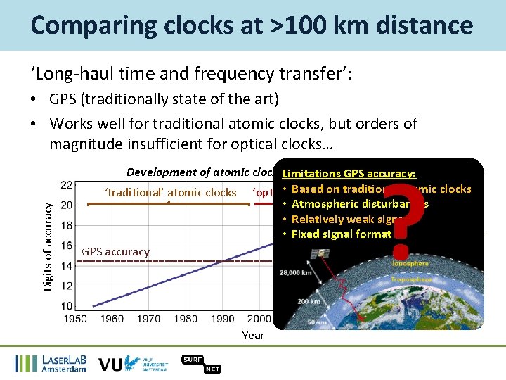 Comparing clocks at >100 km distance ‘Long-haul time and frequency transfer’: Digits of accuracy