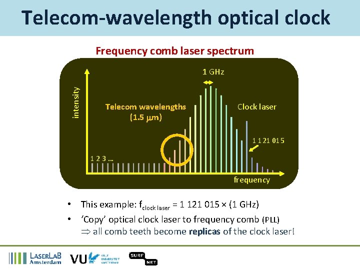 Telecom-wavelength optical clock Frequency comb laser spectrum intensity 1 GHz Telecom wavelengths (1. 5