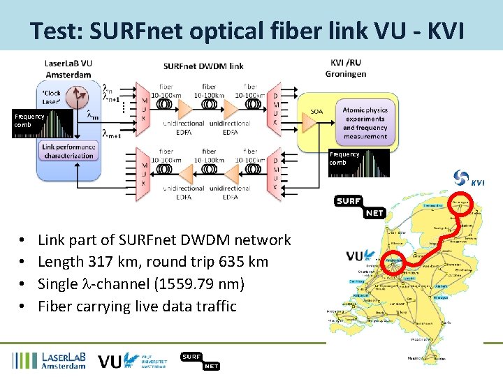 Test: SURFnet optical fiber link VU - KVI Frequency comb • • Link part