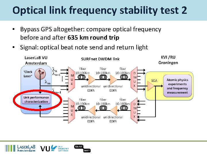 Optical link frequency stability test 2 • Bypass GPS altogether: compare optical frequency before