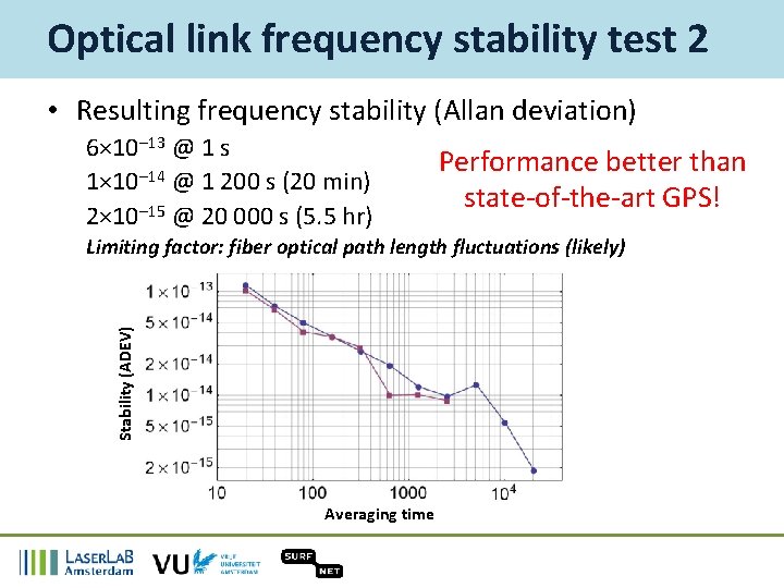 Optical link frequency stability test 2 • Resulting frequency stability (Allan deviation) 6× 10
