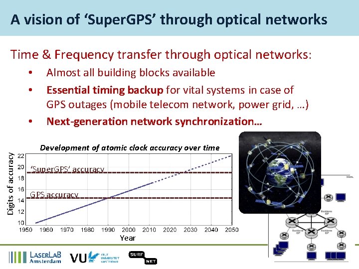 A vision of ‘Super. GPS’ through optical networks Time & Frequency transfer through optical