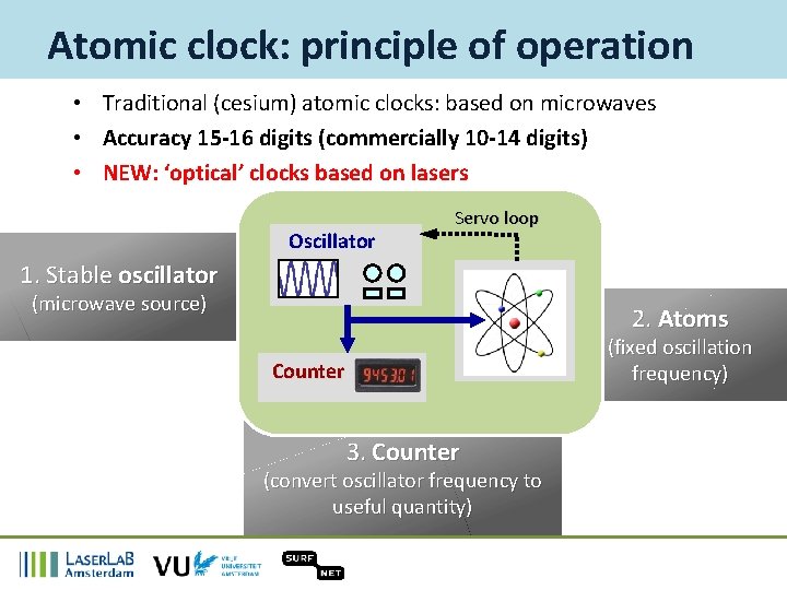 Atomic clock: principle of operation • Traditional (cesium) atomic clocks: based on microwaves •