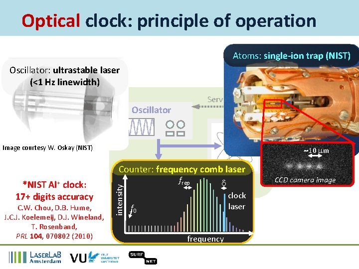 Optical clock: principle of operation Atoms: single-ion trap (NIST) Oscillator: ultrastable laser (<1 Hz