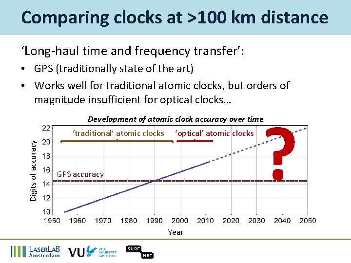 Comparing clocks at >100 km distance ‘Long-haul time and frequency transfer’: • GPS (traditionally