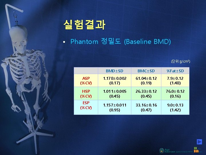 실험결과 • Phantom 정밀도 (Baseline BMD) (단위: g/cm 2) 　 BMD±SD BMC±SD %Fat±SD ASP