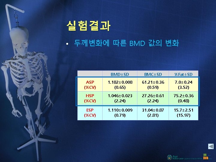 실험결과 • 두께변화에 따른 BMD 값의 변화 　 BMD±SD BMC±SD %Fat±SD ASP (%CV) 1.
