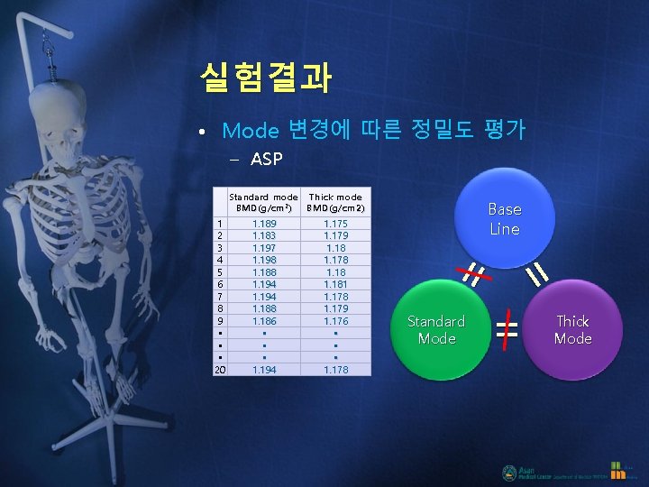 실험결과 • Mode 변경에 따른 정밀도 평가 – ASP 　 1 2 3 4