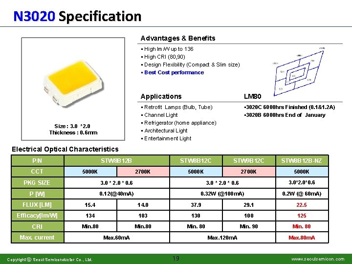 N 3020 Specification Advantages & Benefits § High lm/W up to 136 § High