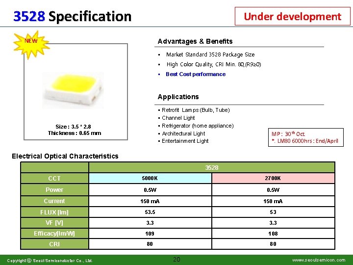 3528 Specification Under development NEW Advantages & Benefits § Market Standard 3528 Package Size