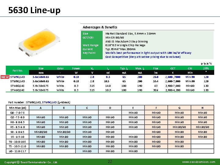 5630 Line-up Advantages & Benefits Size CCT/CRI Watt Range Current Key Point Market Standard