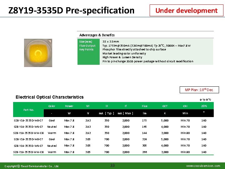 Z 8 Y 19 -3535 D Pre-specification Under development Advantages & Benefits Size(mm) Flux