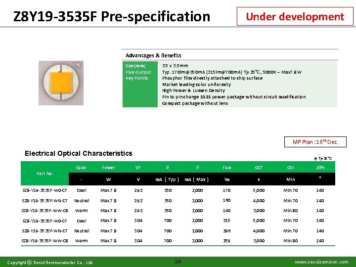 Z 8 Y 19 -3535 F Pre-specification Under development Advantages & Benefits Size(mm) Flux