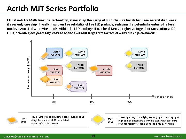 Acrich MJT Series Portfolio MJT stands for Multi Junction Technology, eliminating the usage of