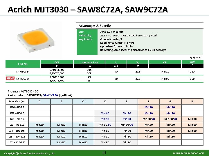 Acrich MJT 3030 – SAW 8 C 72 A, SAW 9 C 72 A