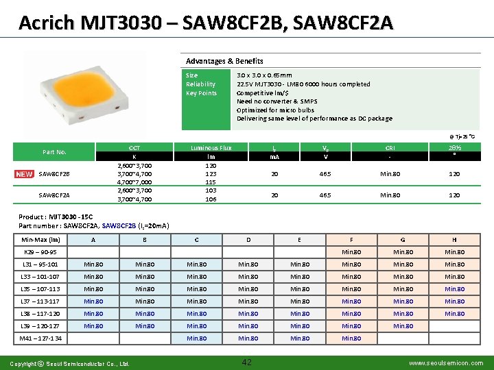 Acrich MJT 3030 – SAW 8 CF 2 B, SAW 8 CF 2 A