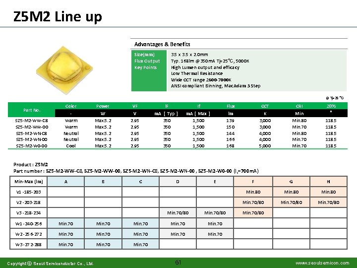 Z 5 M 2 Line up Advantages & Benefits Size(mm) Flux Output Key Points