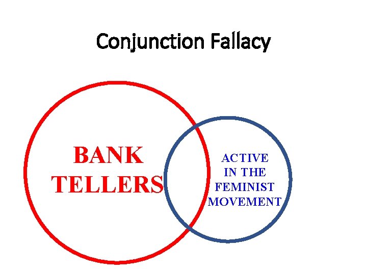 Conjunction Fallacy BANK TELLERS ACTIVE IN THE FEMINIST MOVEMENT 