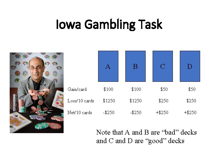 Iowa Gambling Task A B C D Gain/card $100 $50 Loss/10 cards $1250 $250