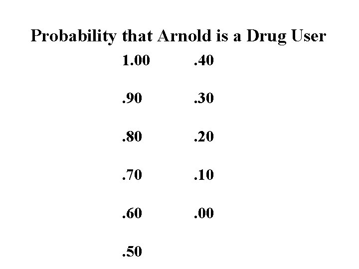 Probability that Arnold is a Drug User 1. 00 . 40 . 90 .