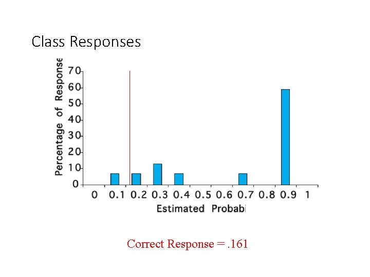 Class Responses Correct Response =. 161 