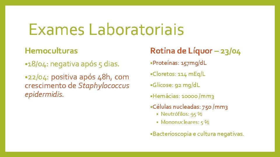 Exames Laboratoriais Hemoculturas Rotina de Líquor – 23/04 • 18/04: negativa após 5 dias.