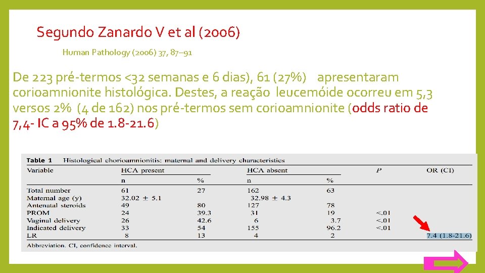  Segundo Zanardo V et al (2006) Human Pathology (2006) 37, 87– 91 De