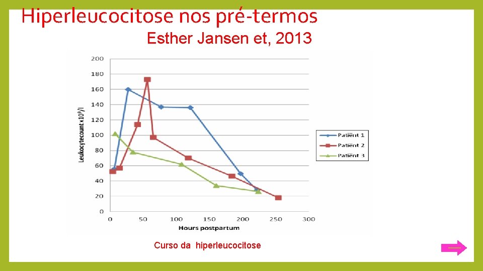 Hiperleucocitose nos pré-termos Esther Jansen et, 2013 Curso da hiperleucocitose 