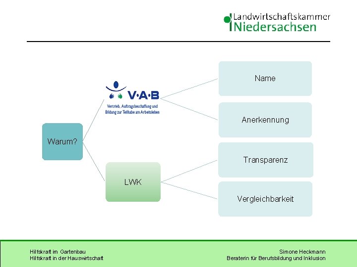 Name Anerkennung Warum? Transparenz LWK Vergleichbarkeit Hilfskraft im Gartenbau Hilfskraft in der Hauswirtschaft Simone