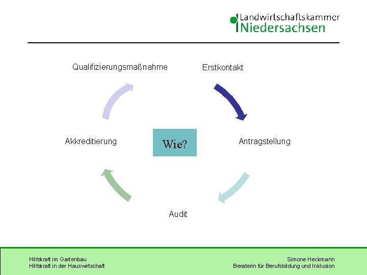 Qualifizierungsmaßnahme Akkreditierung Erstkontakt Wie? Antragstellung Audit Hilfskraft im Gartenbau Hilfskraft in der Hauswirtschaft Simone