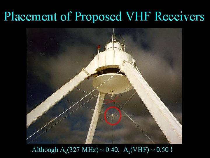 Placement of Proposed VHF Receivers Although Ae(327 MHz) ~ 0. 40, Ae(VHF) ~ 0.