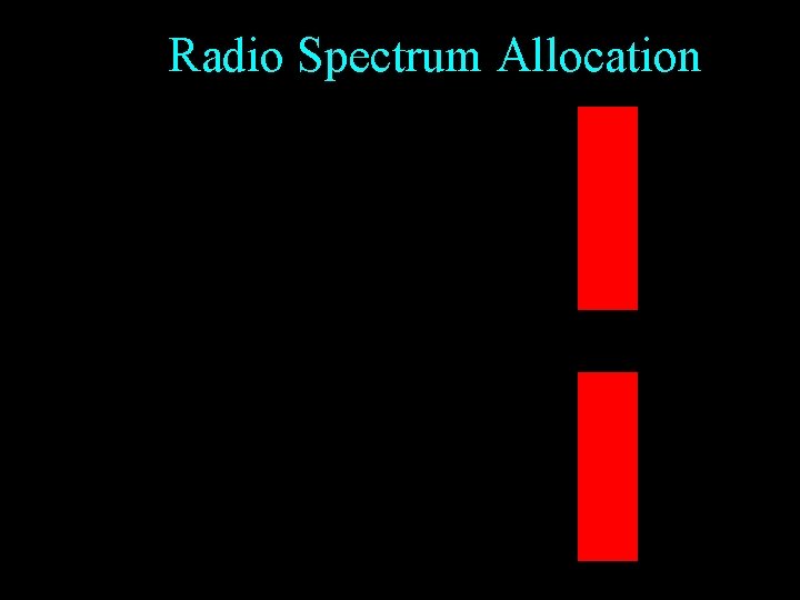 Radio Spectrum Allocation 