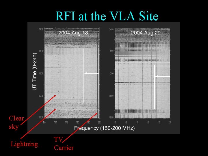 RFI at the VLA Site Clear sky Lightning TV Carrier Monitoring continues. Winter observing