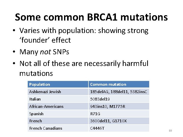 Some common BRCA 1 mutations • Varies with population: showing strong ‘founder’ effect •