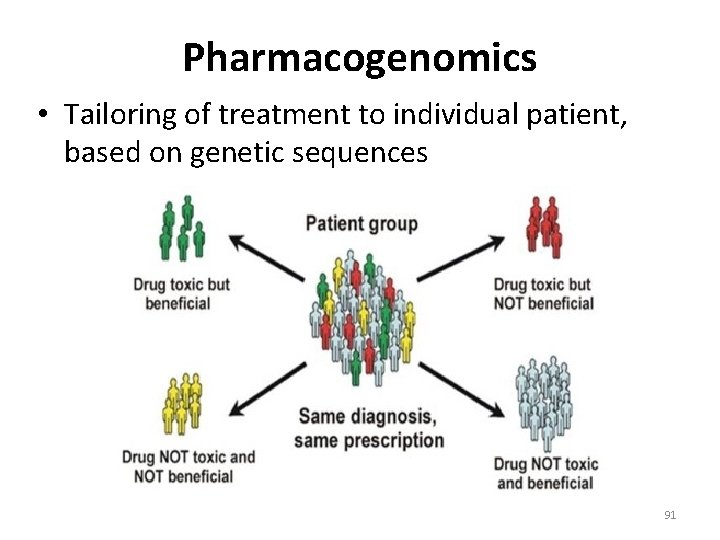 Pharmacogenomics • Tailoring of treatment to individual patient, based on genetic sequences 91 