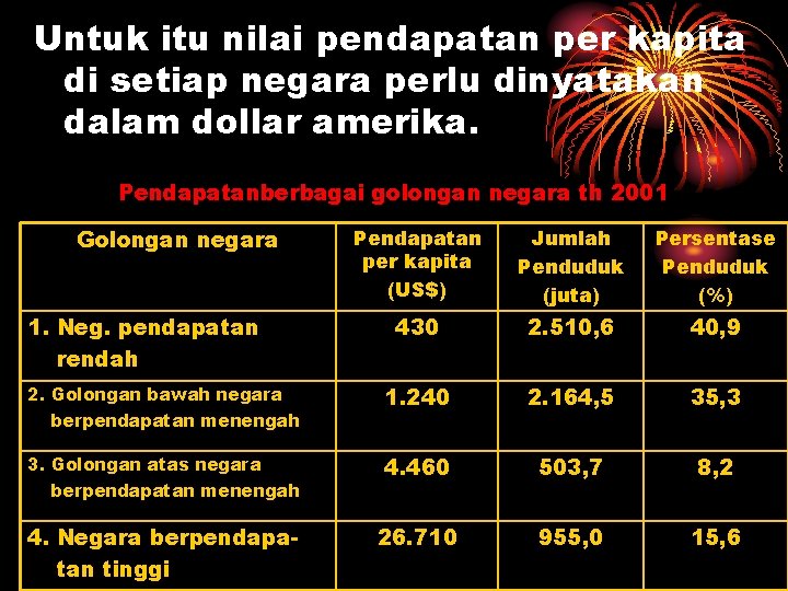 Untuk itu nilai pendapatan per kapita di setiap negara perlu dinyatakan dalam dollar amerika.