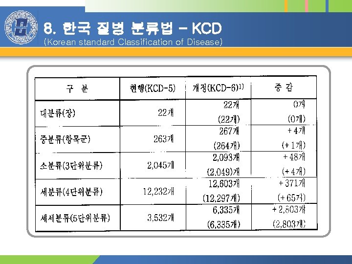 8. 한국 질병 분류법 – KCD (Korean standard Classification of Disease) 