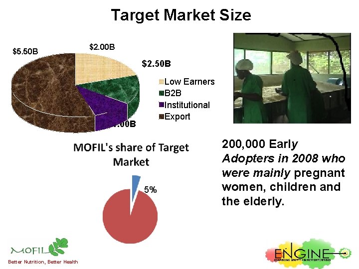 Target Market Size $5. 50 B $2. 00 B $2. 50 B Low Earners