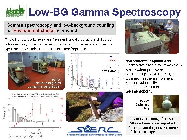 Low-BG Gamma Spectroscopy Gamma spectroscopy and low-background counting for Environment studies & Beyond The