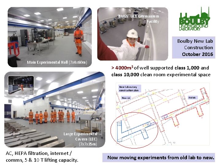 ‘BUGS’ ULB Germanium Facility Boulby New Lab Construction October 2016 Main Experimental Hall (7