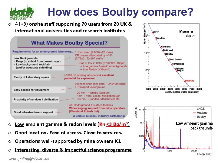 How does Boulby compare? o 4 (+3) onsite staff supporting 70 users from 20