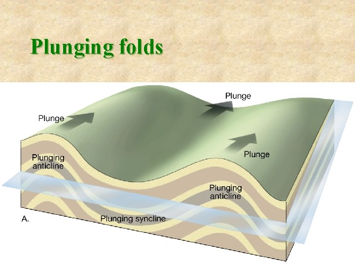Plunging folds 