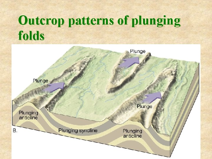 Outcrop patterns of plunging folds 