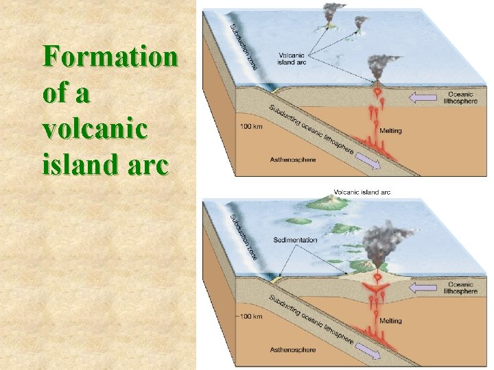 Formation of a volcanic island arc 