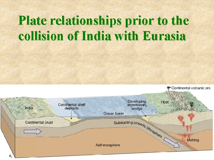 Plate relationships prior to the collision of India with Eurasia 