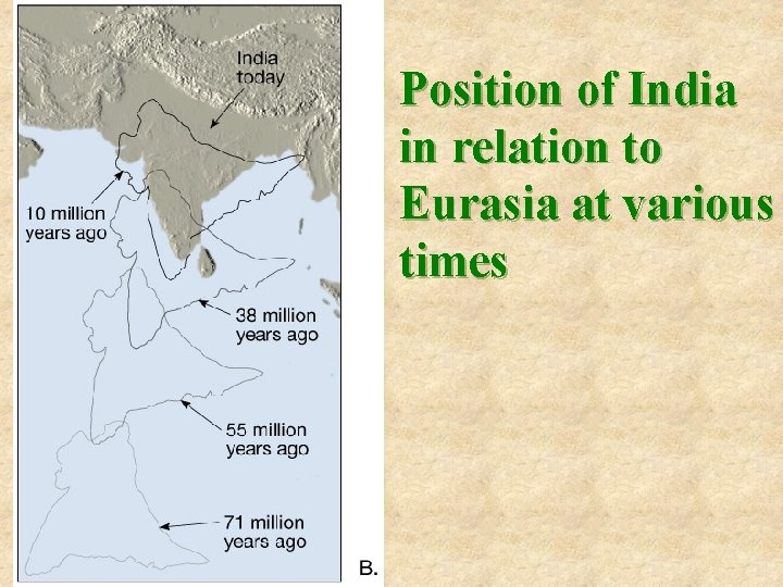 Position of India in relation to Eurasia at various times 