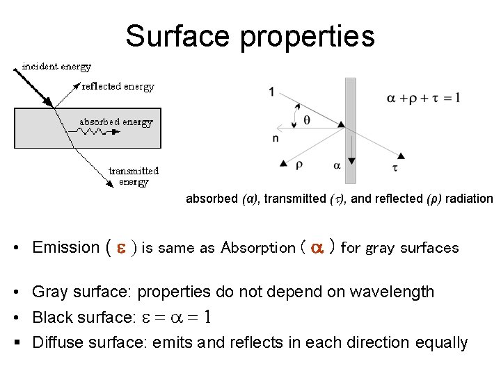 Surface properties absorbed (α), transmitted (t), and reflected (ρ) radiation • Emission ( e Surface properties absorbed (α), transmitted (t), and reflected (ρ) radiation • Emission ( e
