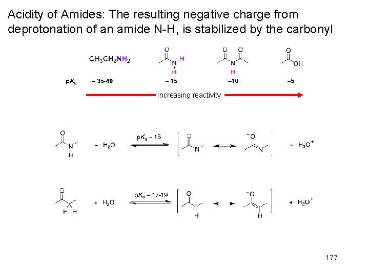 Acidity of Amides: The resulting negative charge from deprotonation of an amide N-H, is