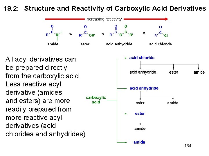 19. 2: Structure and Reactivity of Carboxylic Acid Derivatives Increasing reactivity All acyl derivatives