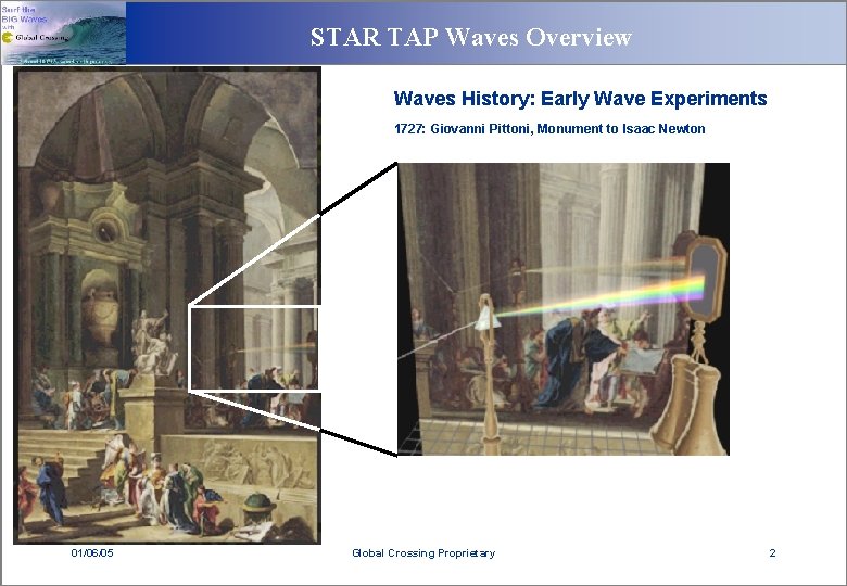 STAR TAP Waves Overview Waves History: Early Wave Experiments 1727: Giovanni Pittoni, Monument to
